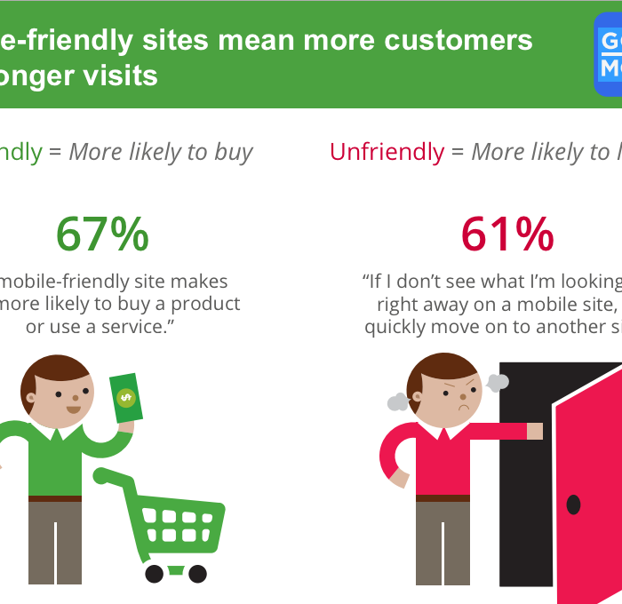 Definitely Mobile for 2016 & Beyond